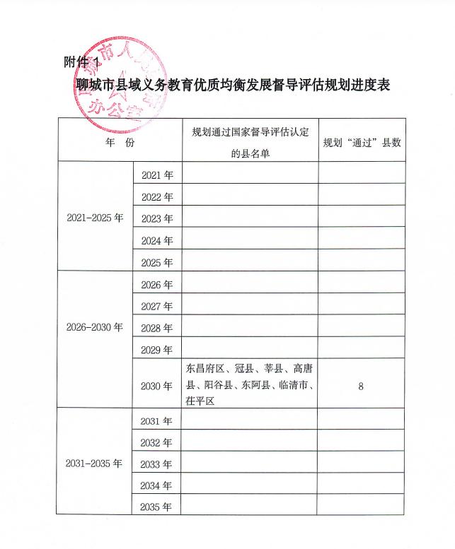 聊城市县域义务教育均衡发展督导评估规划进度表.jpg